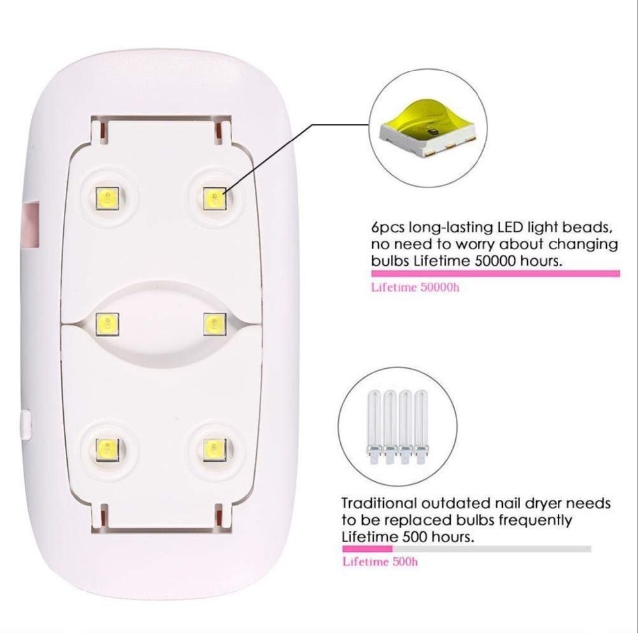 Sunmini UVLED Nail Dryer Lamp